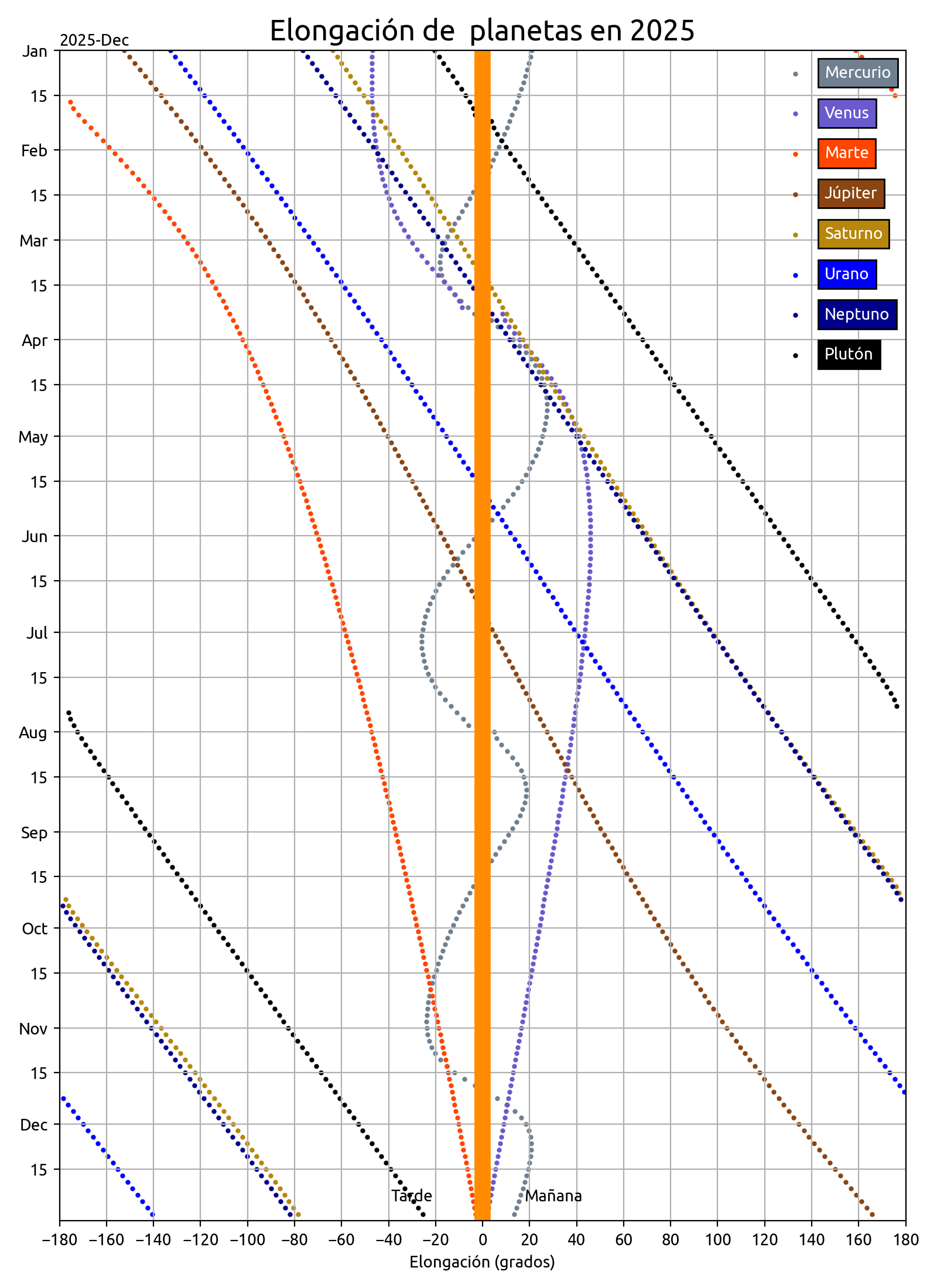 elongacion2025